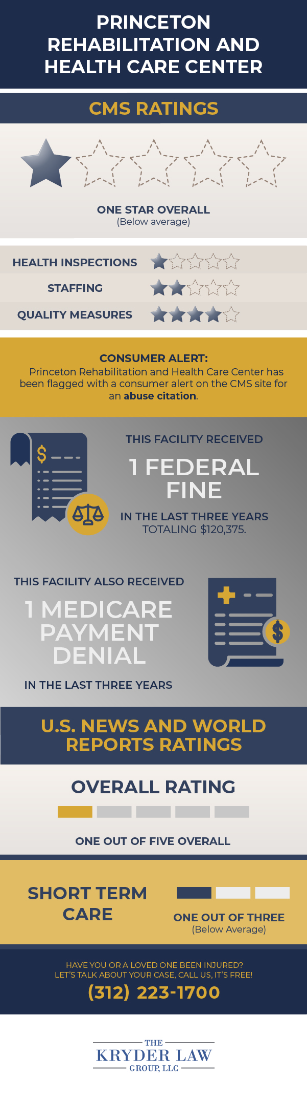 Princeton Rehabilitation & Health Care Center CMS Ratings and U.S. News and World Report Ratings