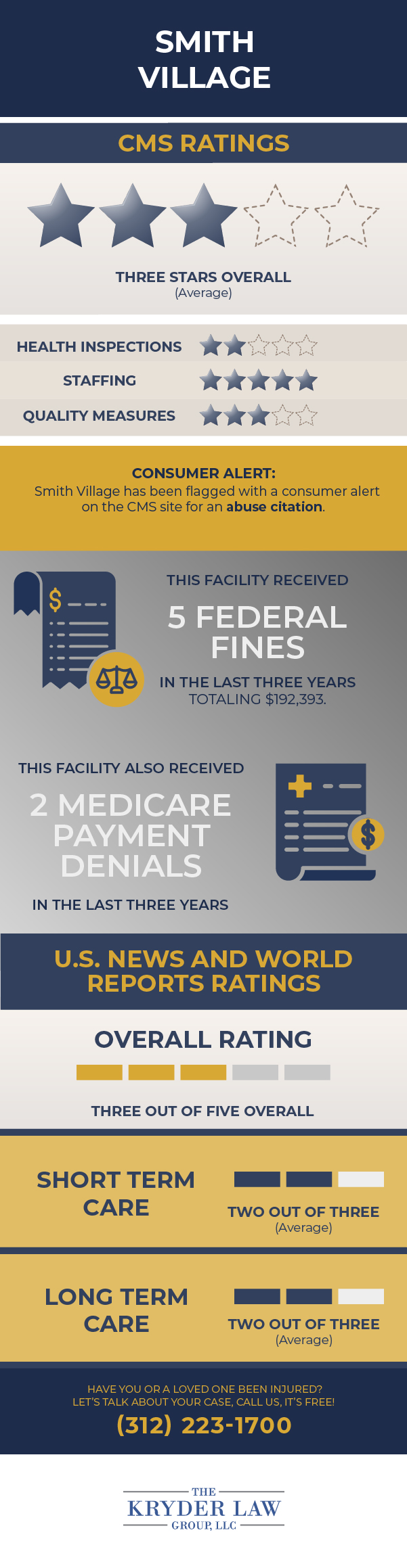 Smith Village CMS Ratings and U.S. News and World Report Ratings