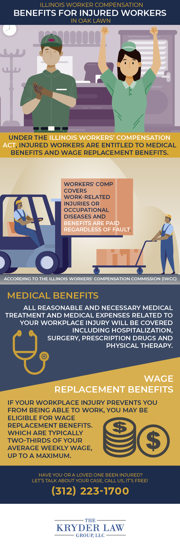 Infografía de los beneficios de contratar a un abogado de compensación laboral de Oak Lawn