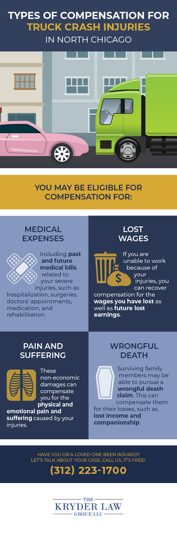 Infografía de los beneficios de contratar un abogado especializado en accidentes de camiones en North Chicago