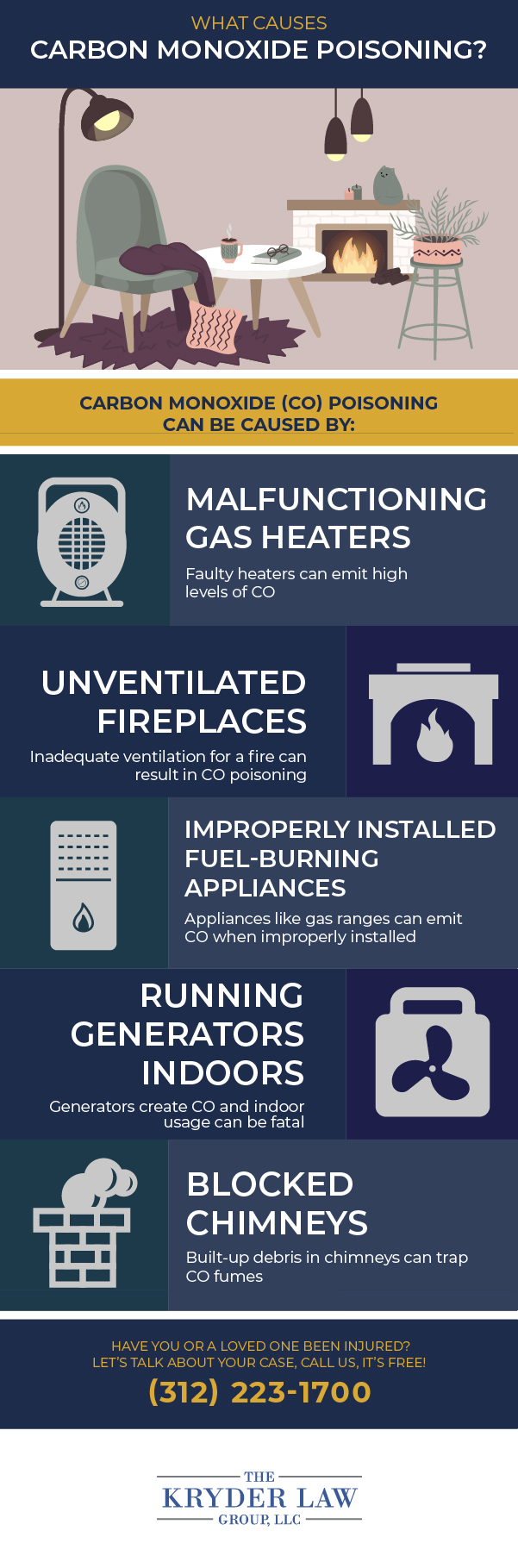 What Causes Carbon Monoxide Poisoning?