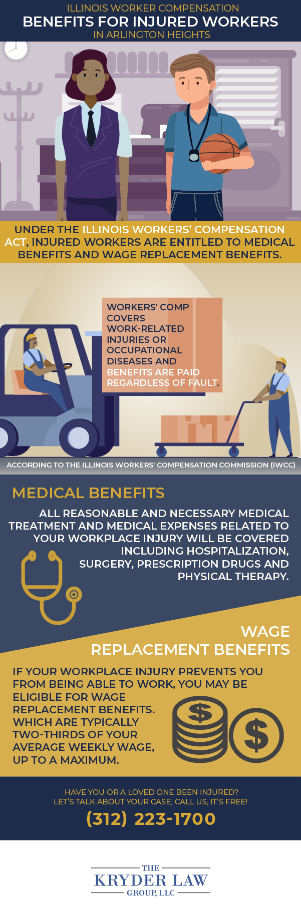 Infografía de los beneficios de contratar un abogado de compensación laboral de Arlington Heights