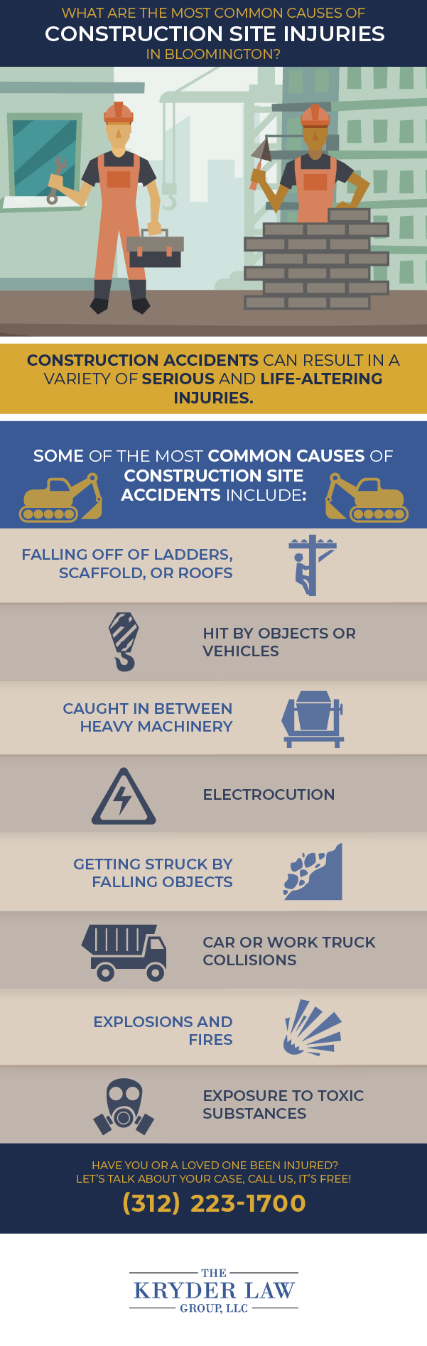Bloomington Construction Accident Lawyer Infographic