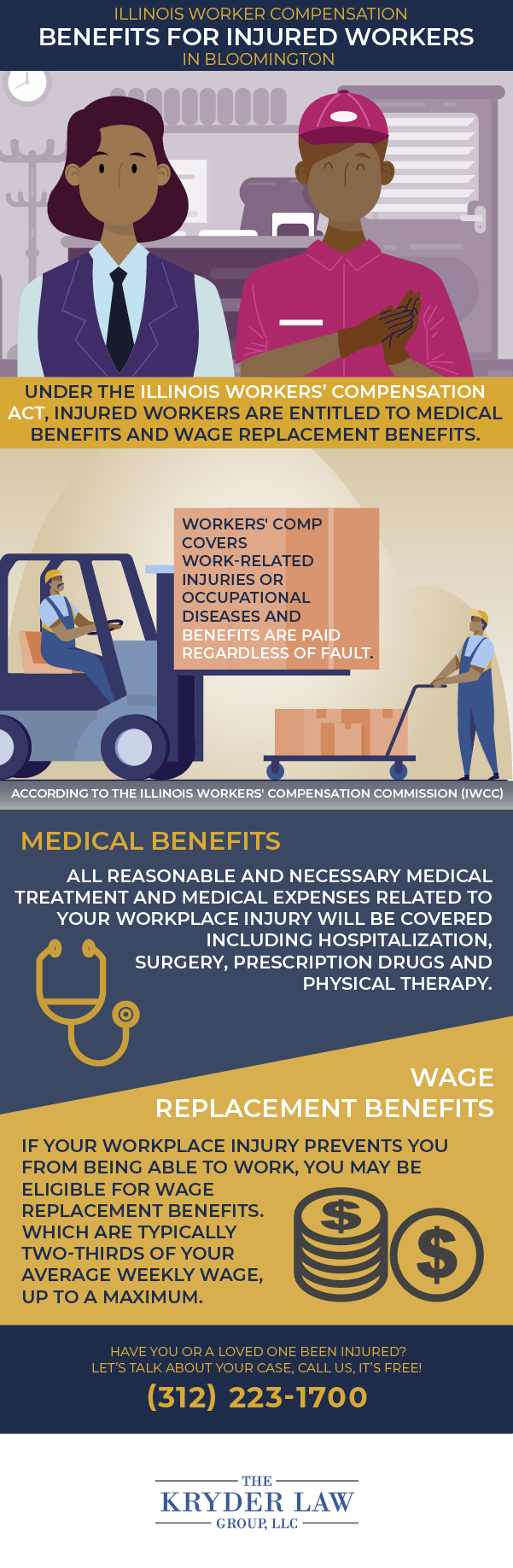 Infografía de los beneficios de contratar a un abogado de compensación laboral en Bloomington