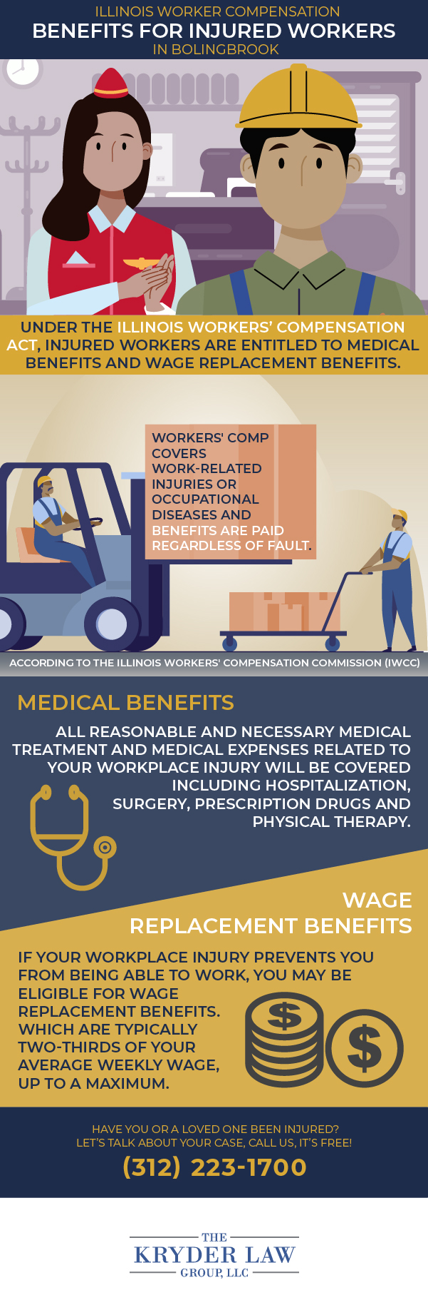 Bolingbrook Comp Lawyer Infographic