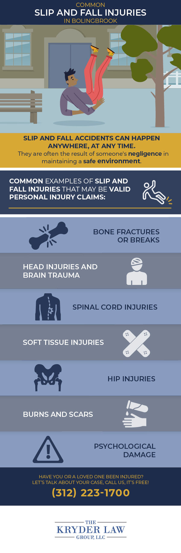 Infografía sobre lesiones comunes por resbalones y caídas en Bolingbrook