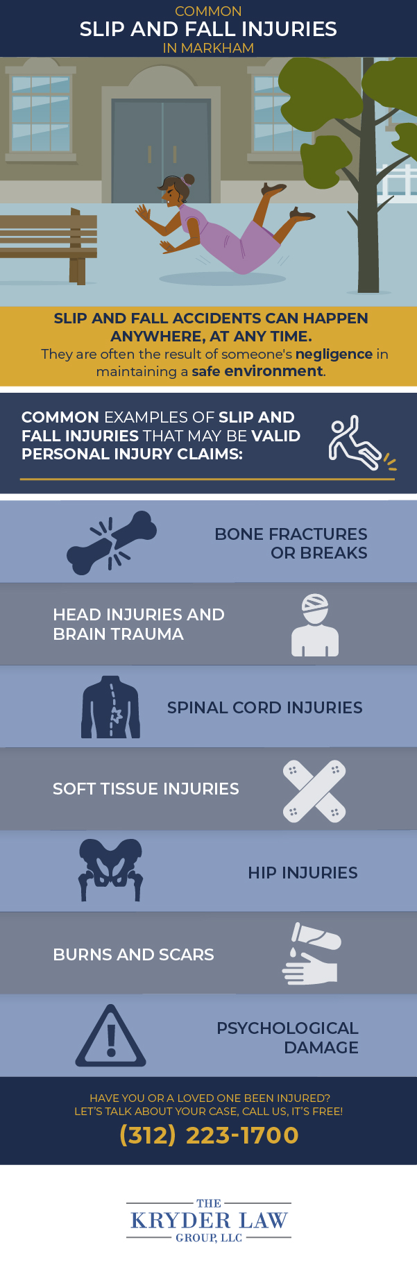 Lesiones comunes por resbalones y caídas en Markham Infografía