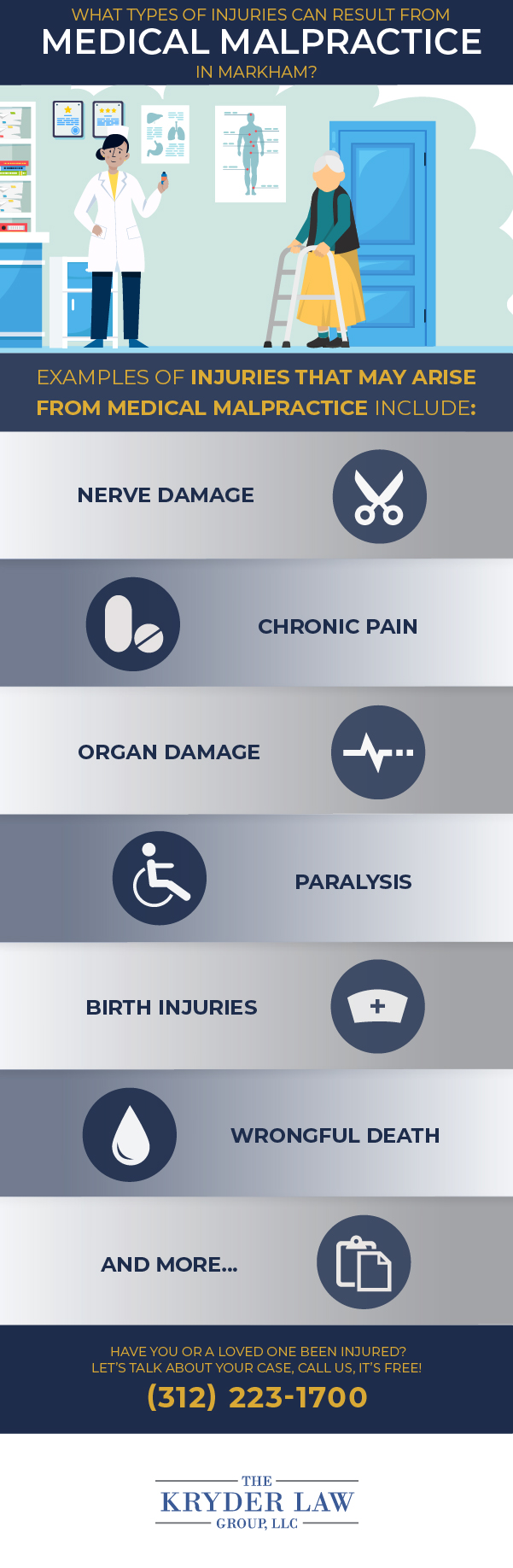 Markham Medical Malpractice Lawyer Infographic