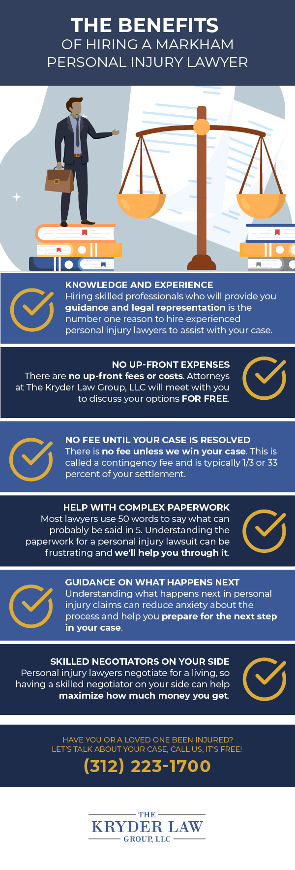 Markham Personal Injury Lawyer Infographic