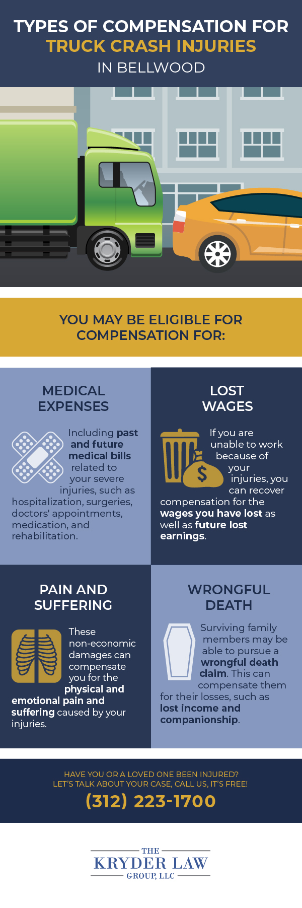 Types of Compensation for Truck Crash Injuries in Bellwood Infographic