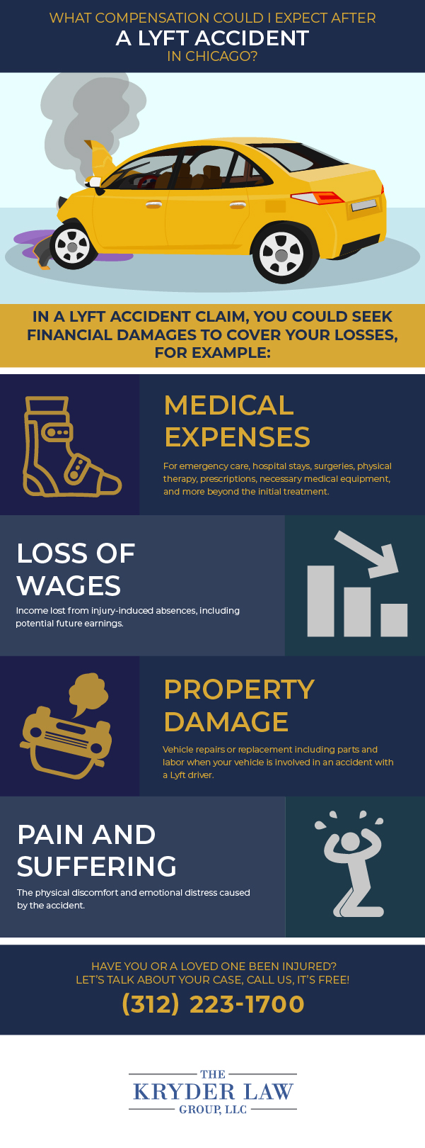 What compensation could I expect after a Lyft accident Infographic