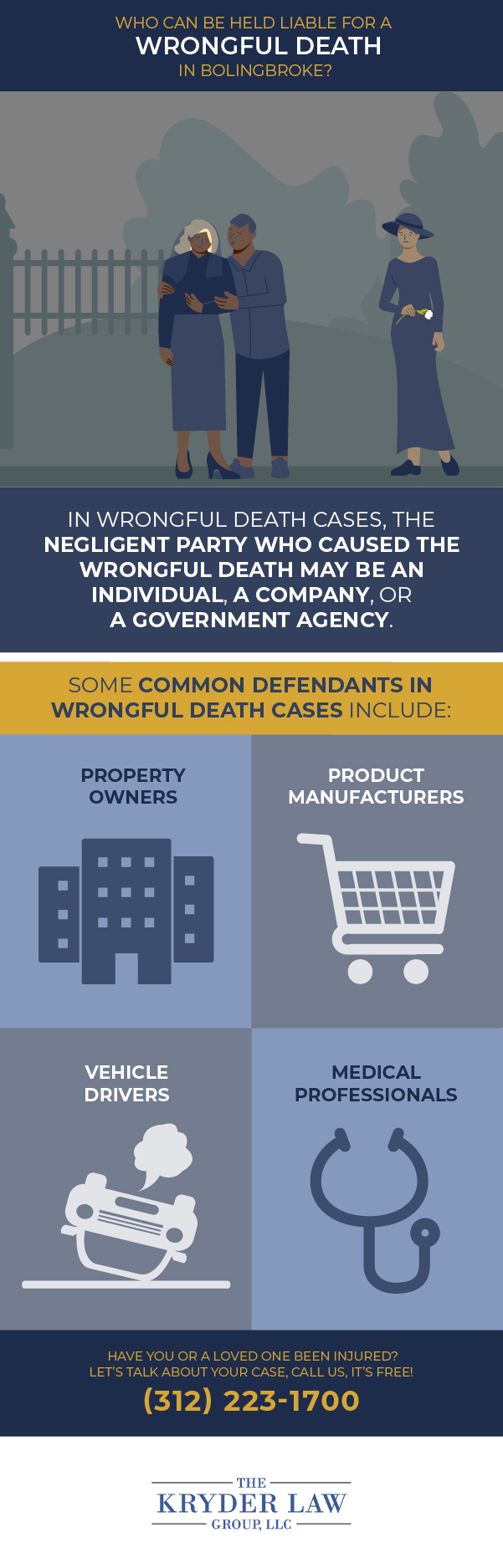 Infografía sobre quién puede ser considerado responsable por una muerte por negligencia en Bolingbrook