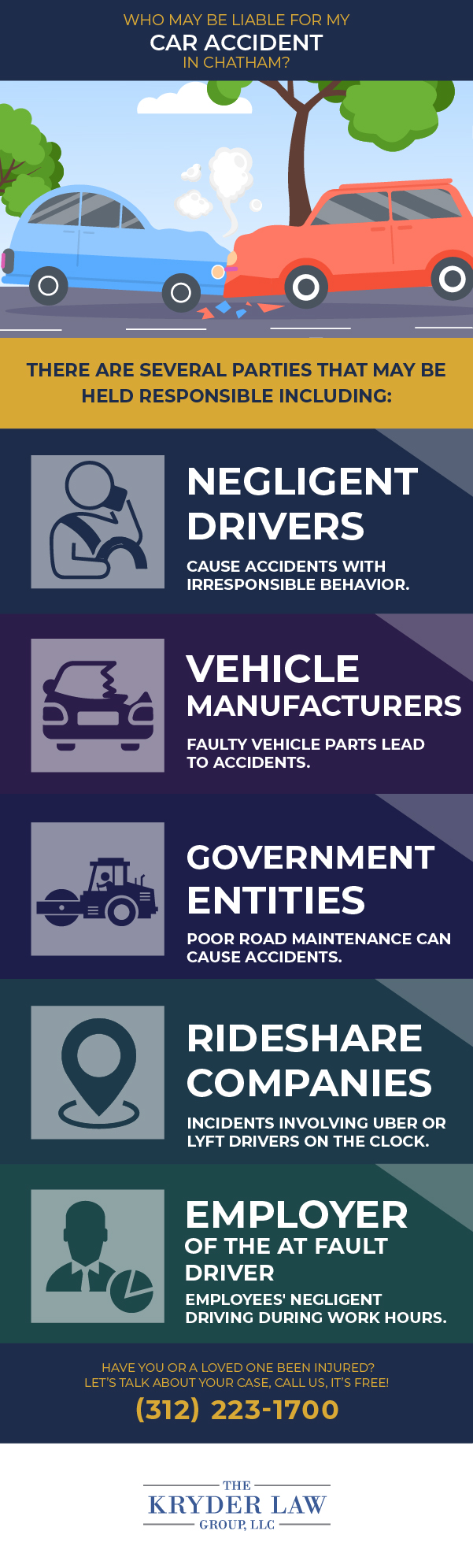 Infografía sobre quién puede ser responsable de mi accidente automovilístico