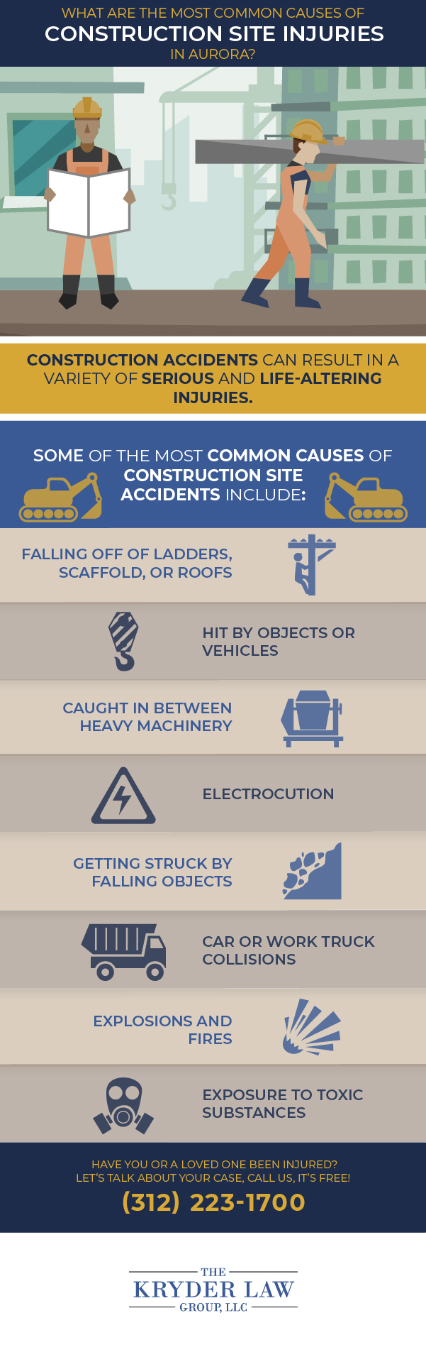 Aurora Construction Accident Lawyer Infographic