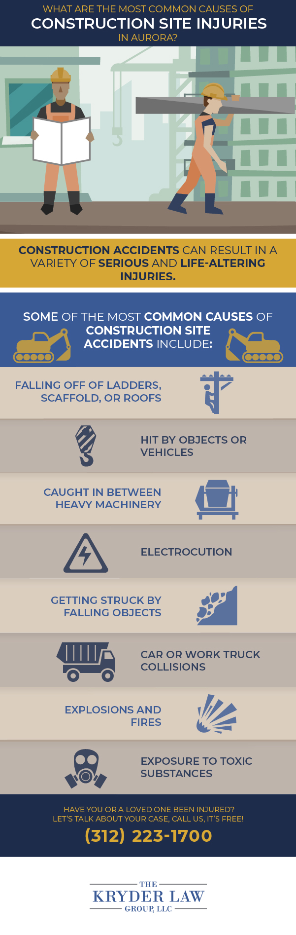 Infografía del abogado de accidentes de construcción de Aurora