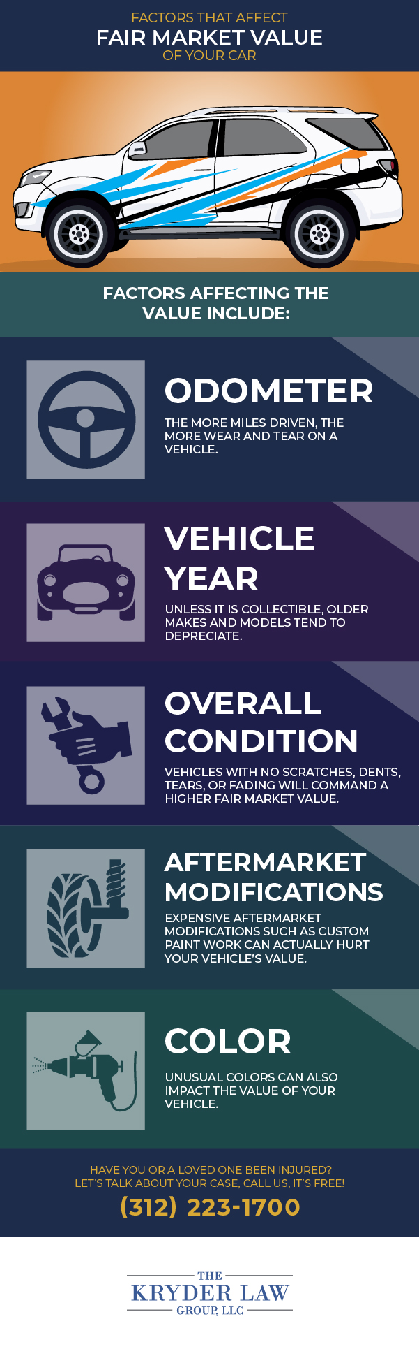 Factors that Affect Fair Market Value of Your Car