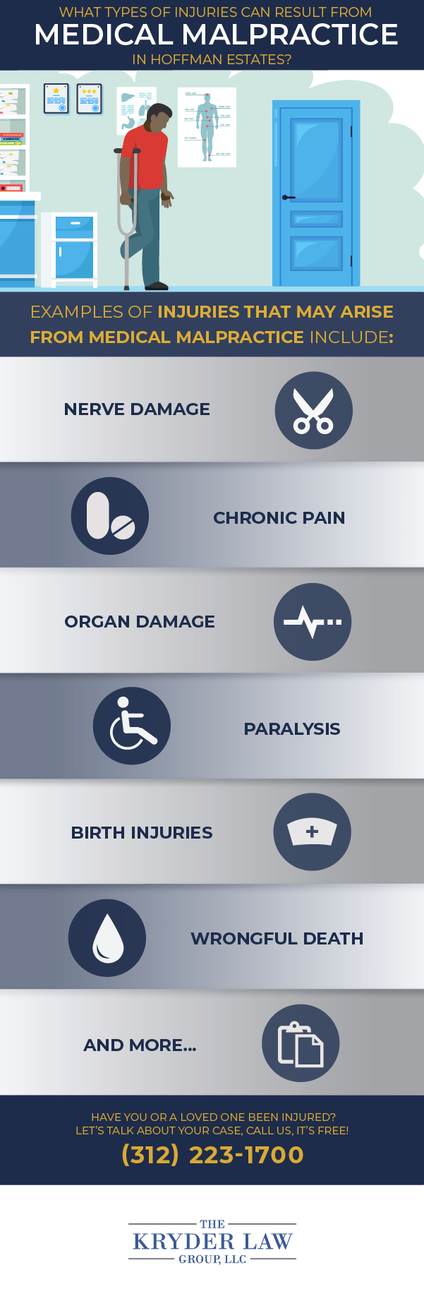 Infografía del abogado de negligencia médica de Hoffman Estates