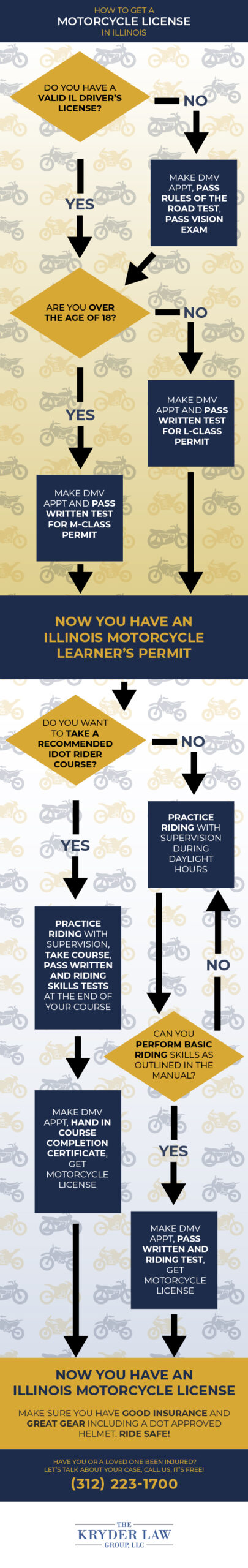 How to Get a Motorcycle License in Illinois
