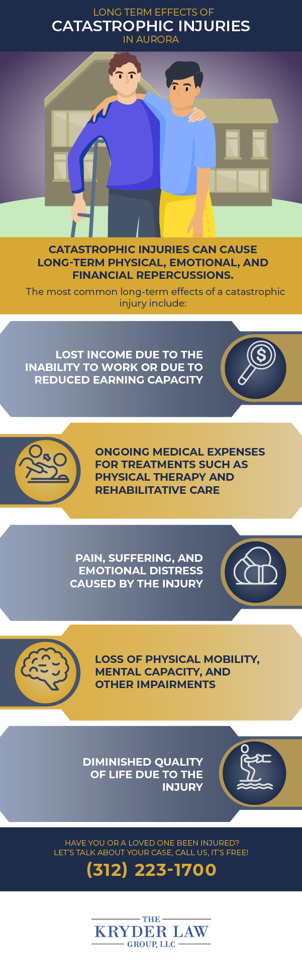 Long Term Effects of Catastrophic Injuries in Aurora Infographic