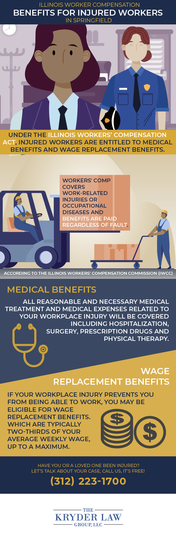 Infografía de los beneficios de contratar un abogado de compensación laboral en Springfield