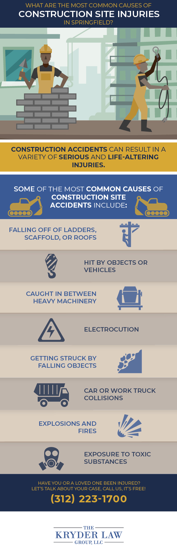 Infografía del abogado de accidentes de construcción de Springfield