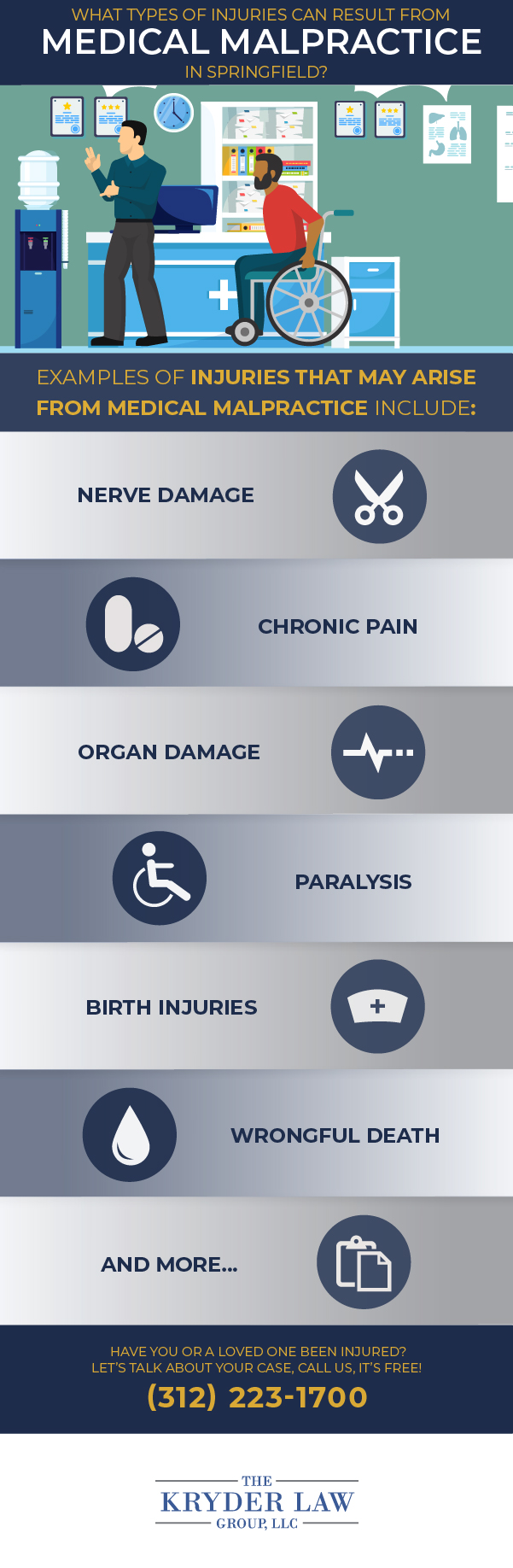 Infografía de abogados de negligencia médica de Springfield