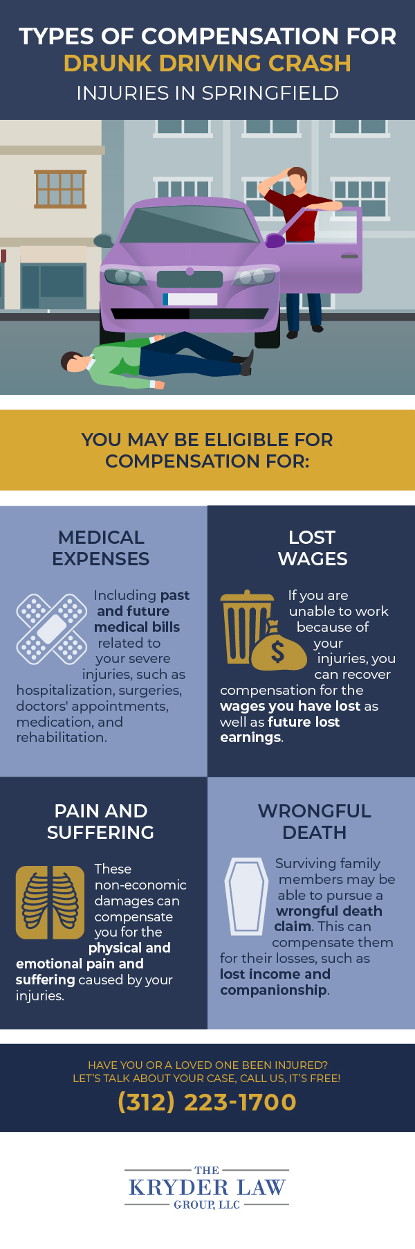 Types of Compensation for Drunk Driving Crash Injuries in Springfield