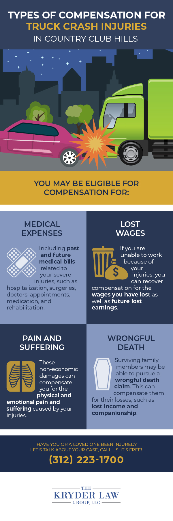 Types of Compensation for Truck Crash Injuries in Country Club Hills Infographic