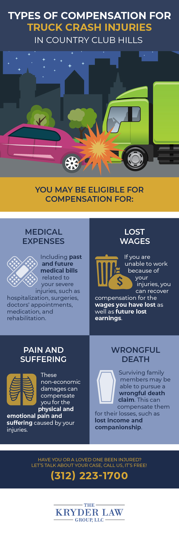 Infografía sobre tipos de compensación por lesiones por accidentes de camiones en Country Club Hills