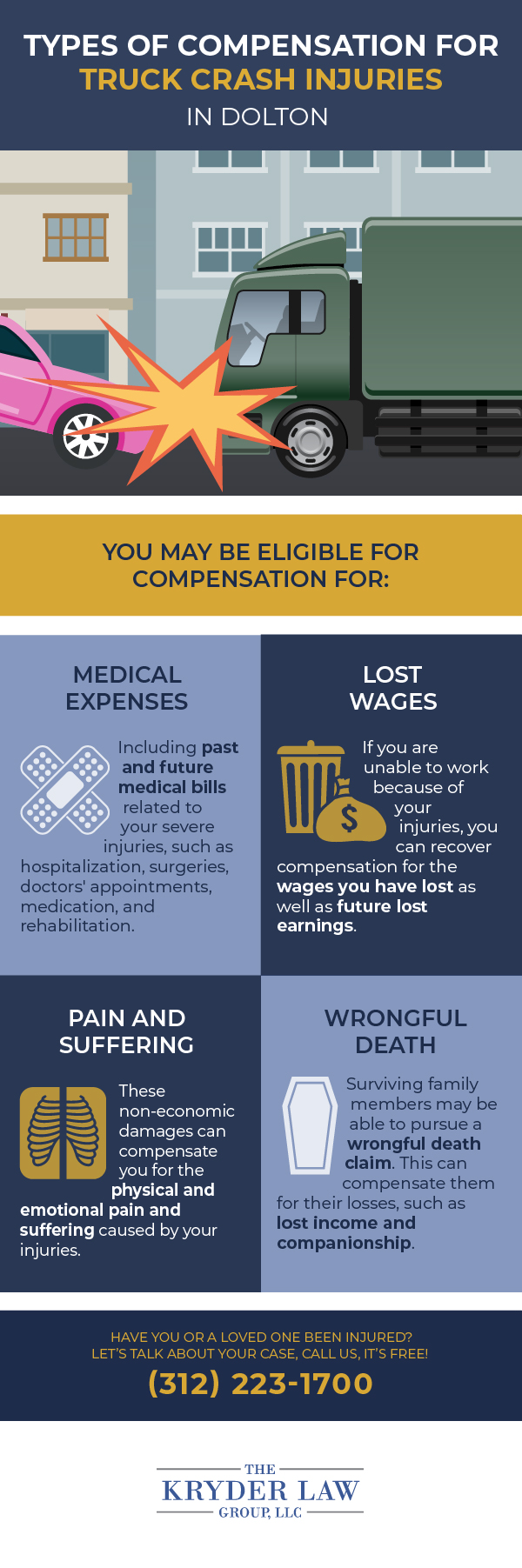 Infografía de los beneficios de contratar a un abogado especializado en accidentes de camiones en Dolton