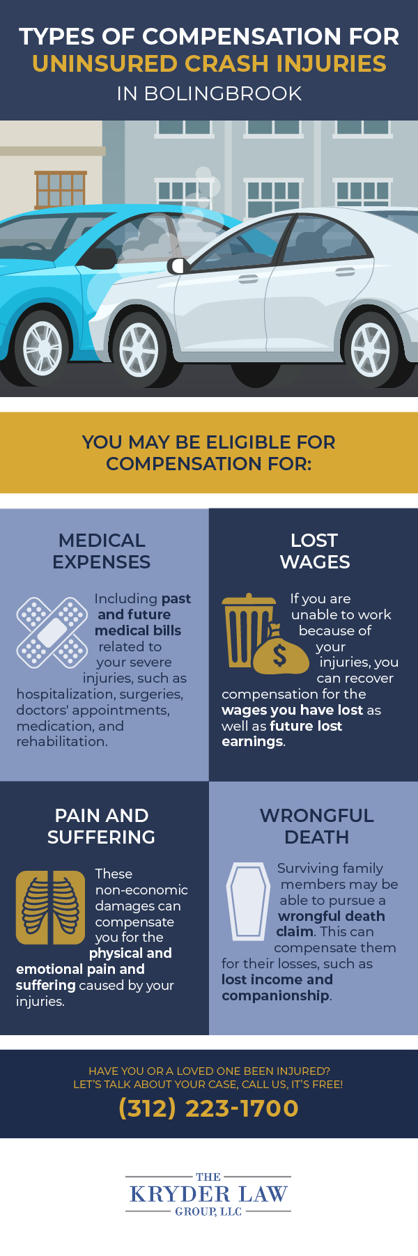 Types of Compensation for Uninsured Crash Injuries in Bolingbrook