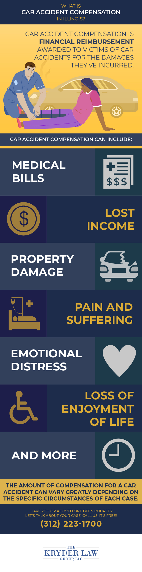 ¿Qué es la compensación por accidentes automovilísticos en Illinois?