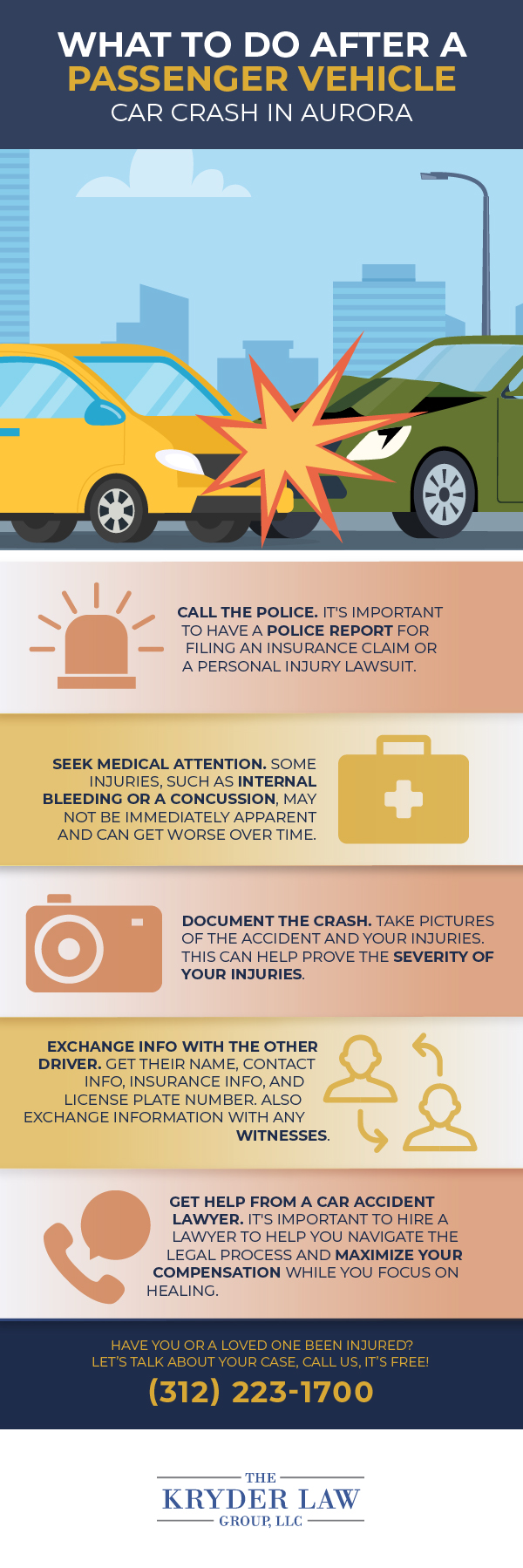 Infografía sobre qué hacer después de un accidente automovilístico de un vehículo de pasajeros en Aurora