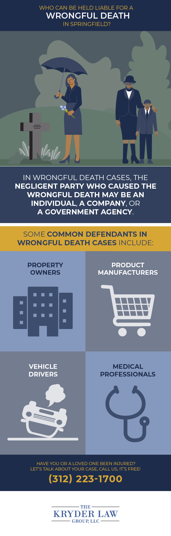 Infografía sobre quién puede ser considerado responsable por una muerte por negligencia en Springfield