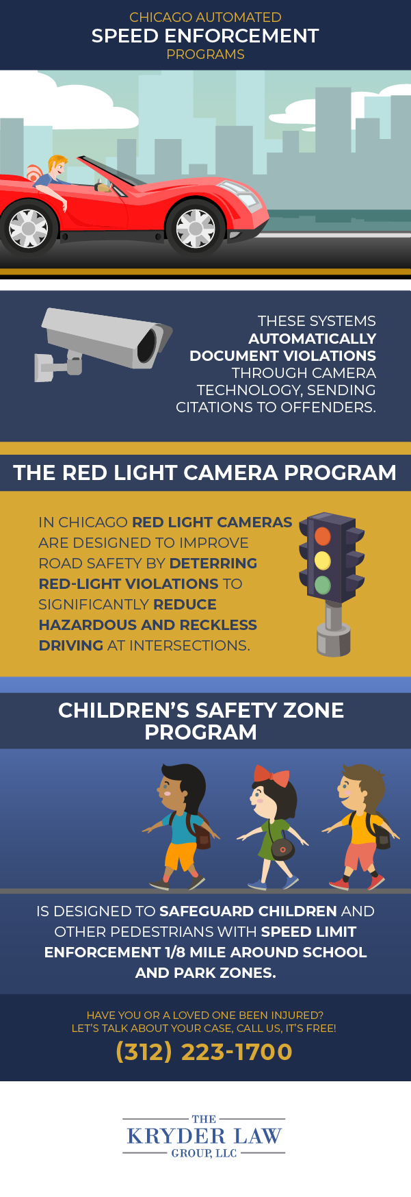 Chicago Automated Speed Enforcement Programs