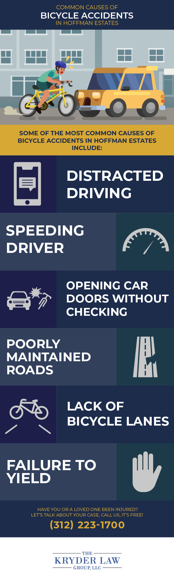 Infografía de causas comunes de accidentes de bicicleta en Hoffman Estates