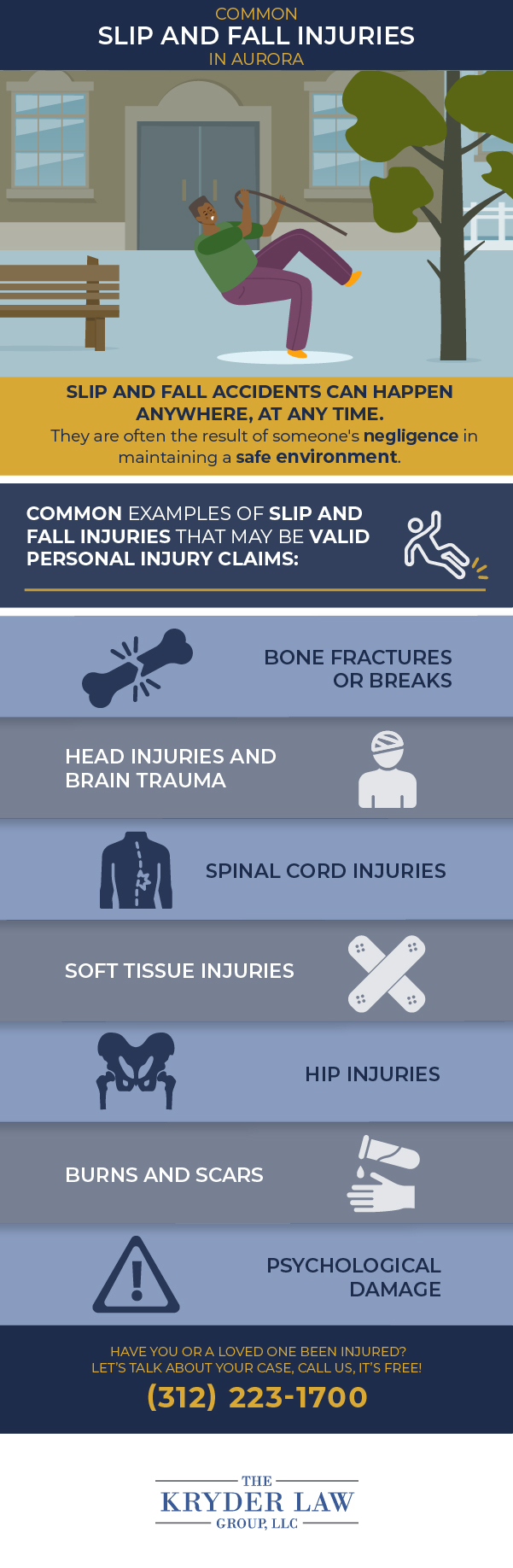 Infografía sobre lesiones comunes por resbalones y caídas en Aurora