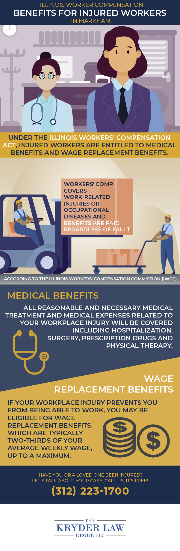 Infografía del abogado de compensación laboral de Markham