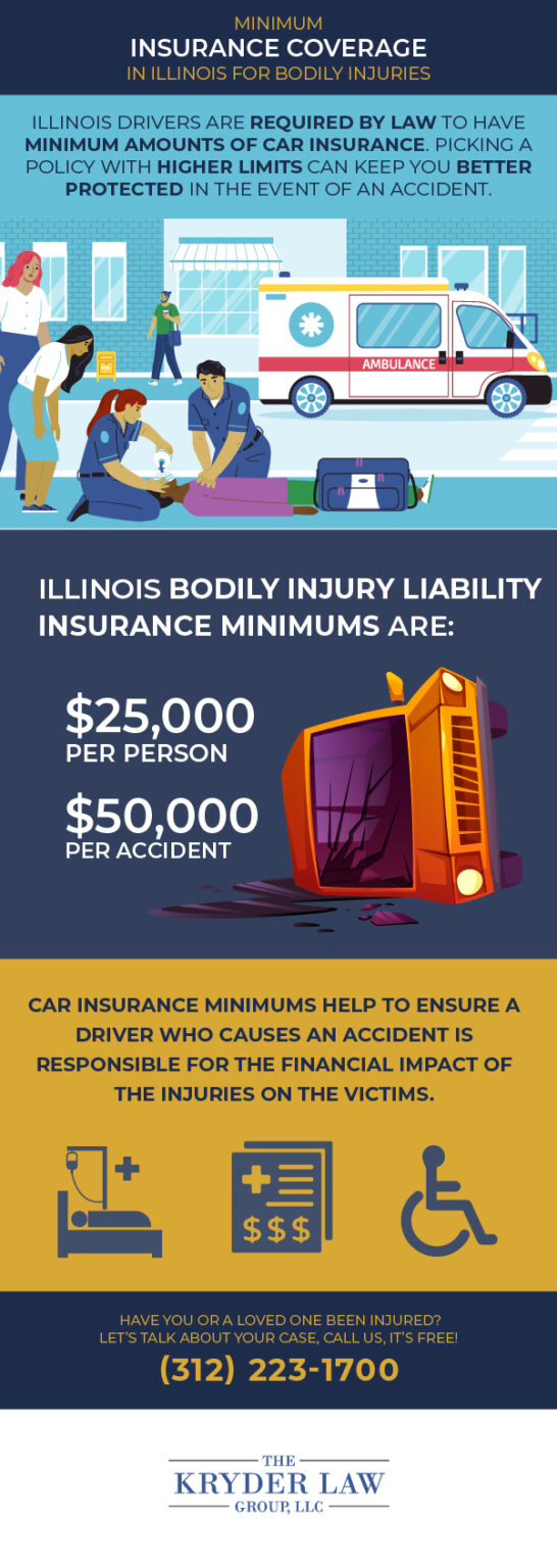 What Is the Difference Between Bodily Injury and Personal Injury?