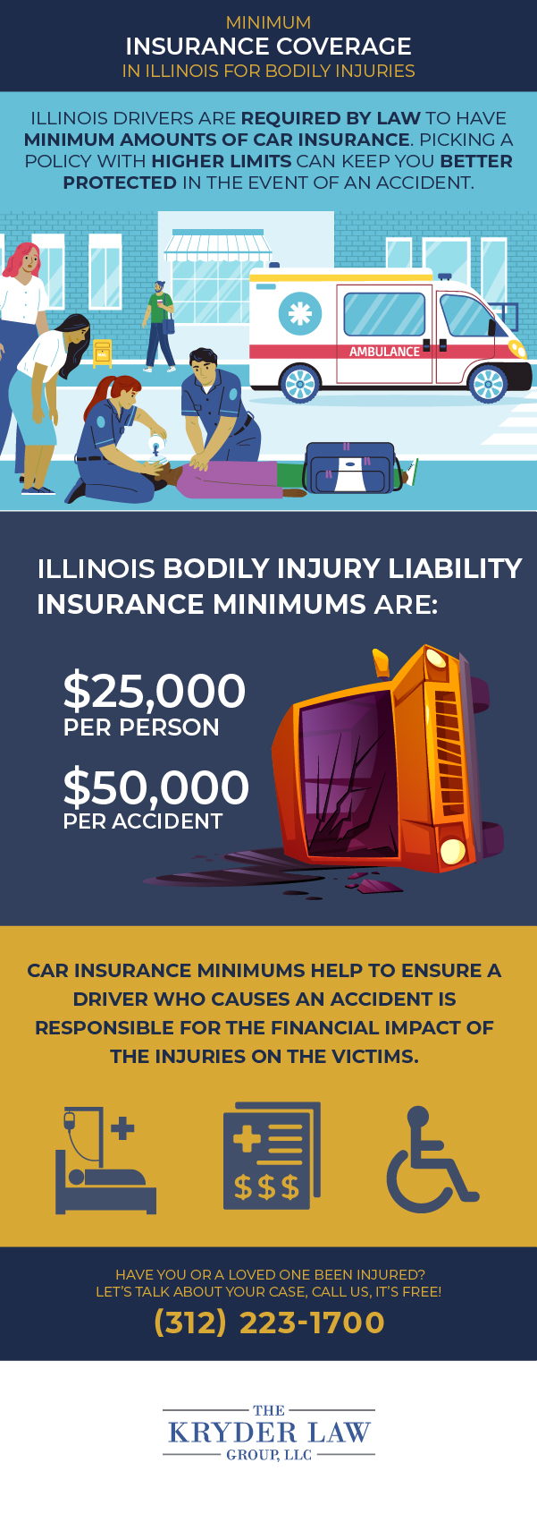 Cobertura mínima de seguro en Illinois para lesiones corporales