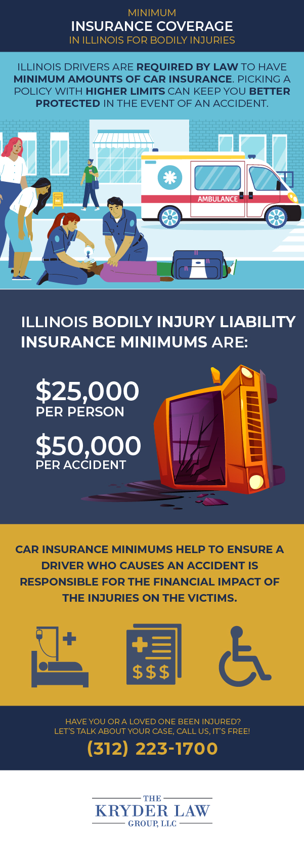 What Is the Difference Between Bodily Injury and Personal Injury?