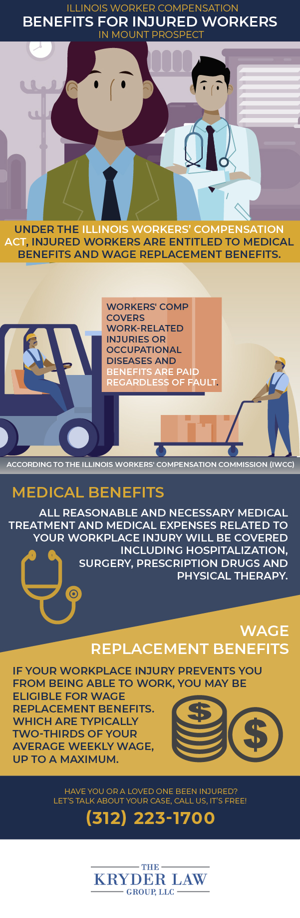 Infografía de los beneficios de contratar un abogado de compensación laboral de Mount Prospect