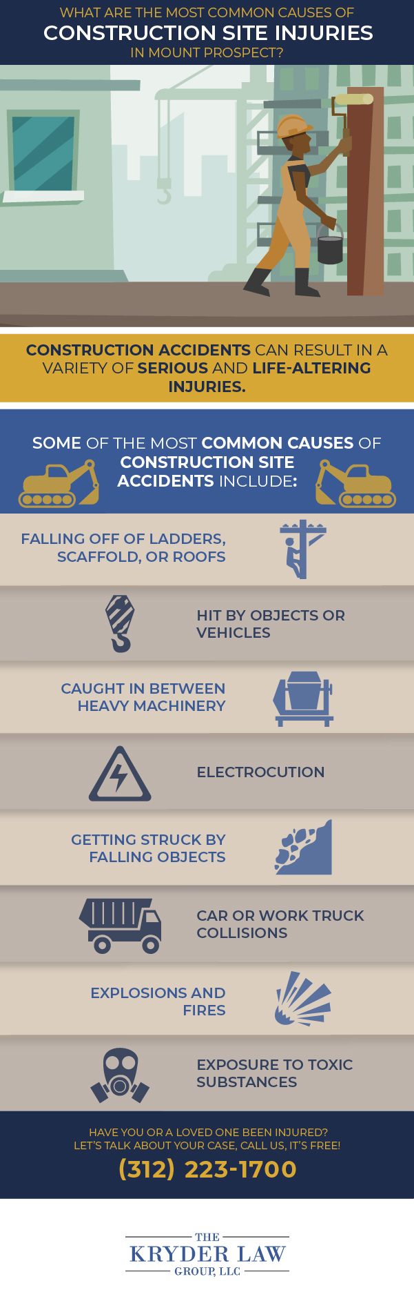 Mount Prospect Construction Accident Lawyer Infographic
