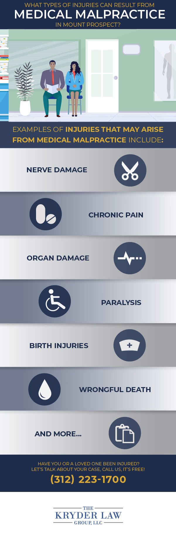 Infografía del abogado de negligencia médica de Mount Prospect