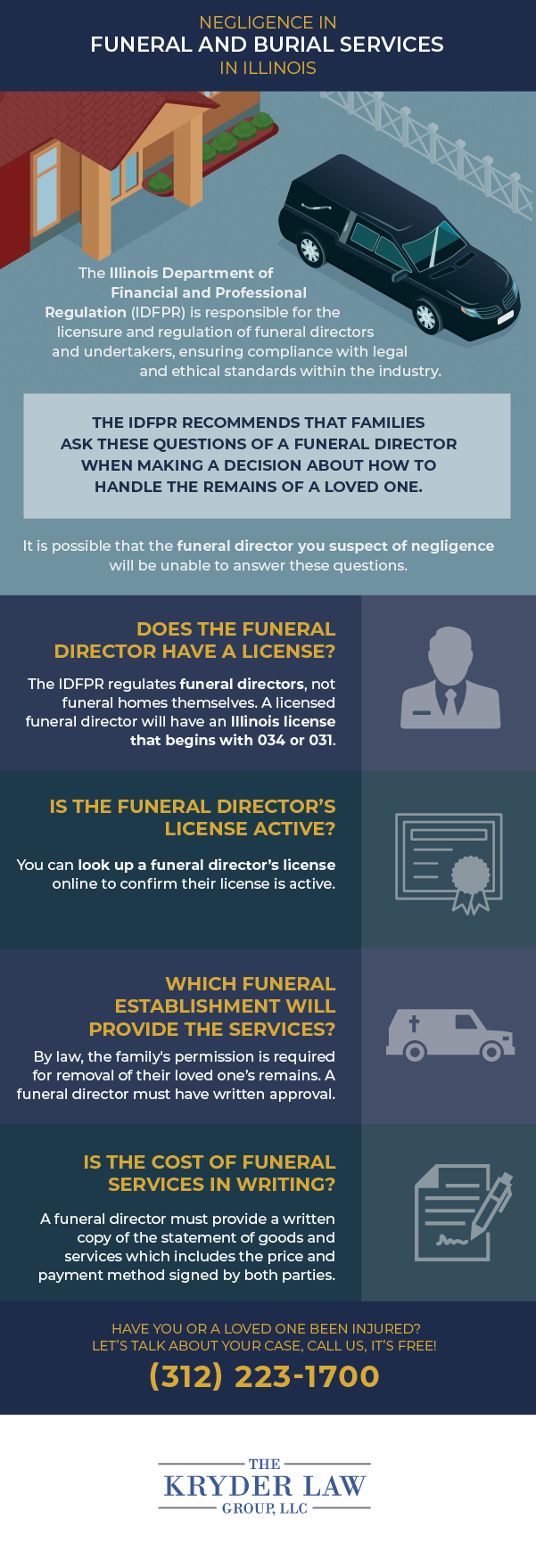Infografía sobre negligencia en servicios funerarios y de inhumación