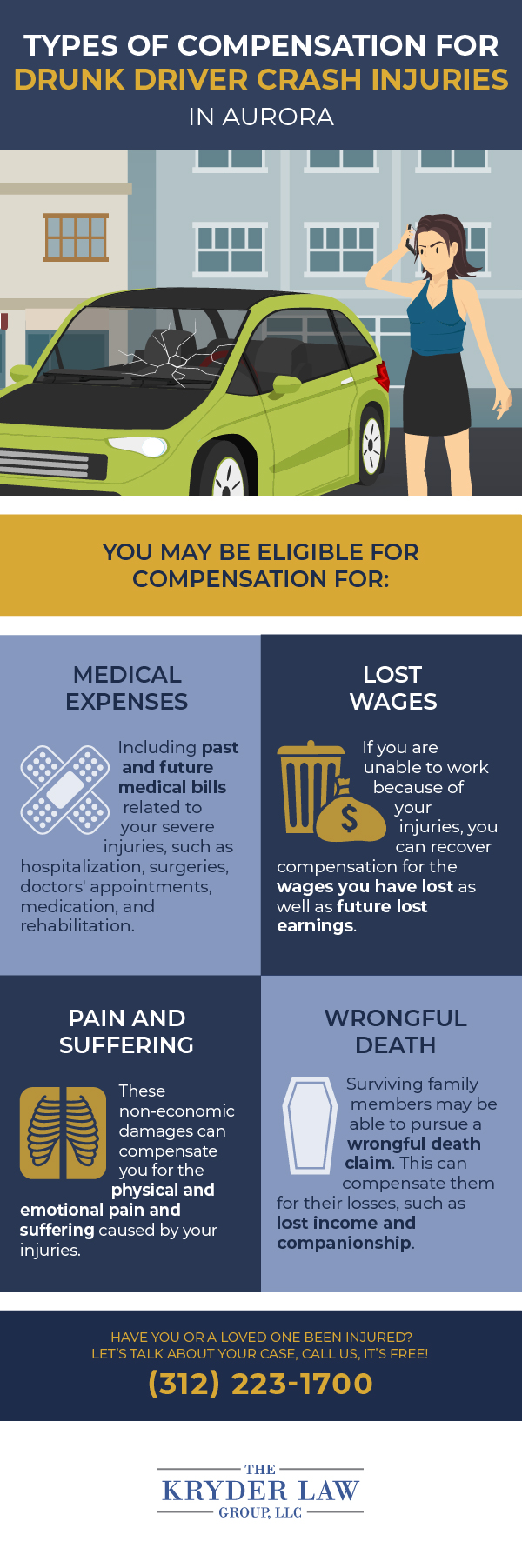 Types of Compensation for Drunk Driver Crash Injuries in Aurora