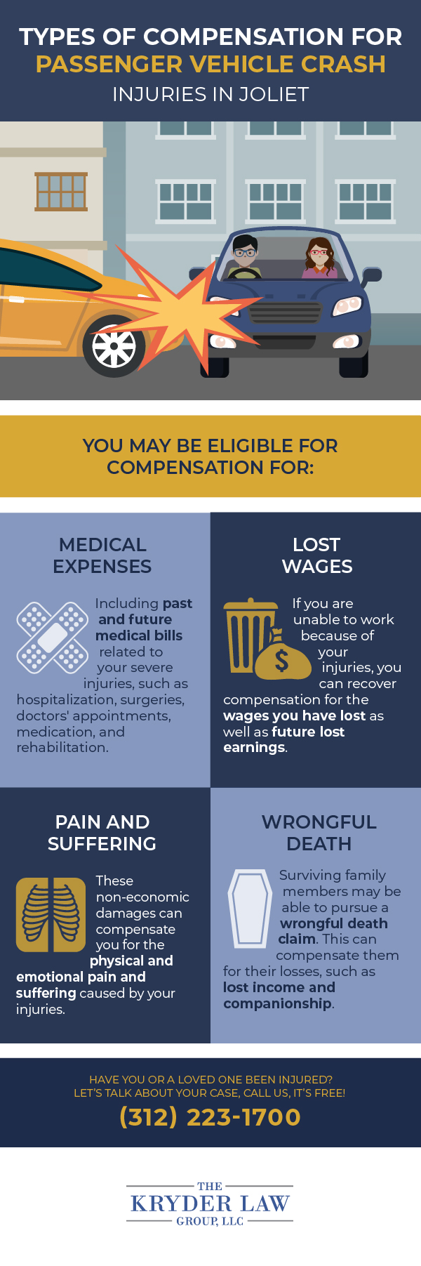 Types of Compensation for Passenger Vehicle Crash Injuries in Joliet