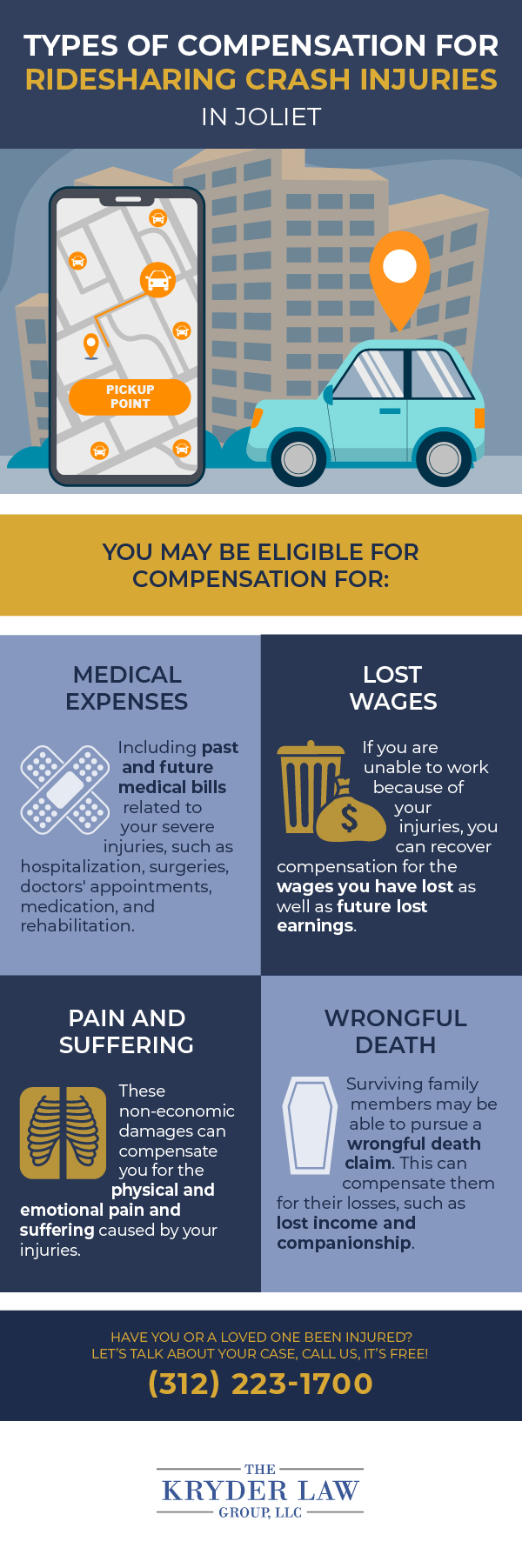 Types of Compensation for Ridesharing Crash Injuries in Joliet