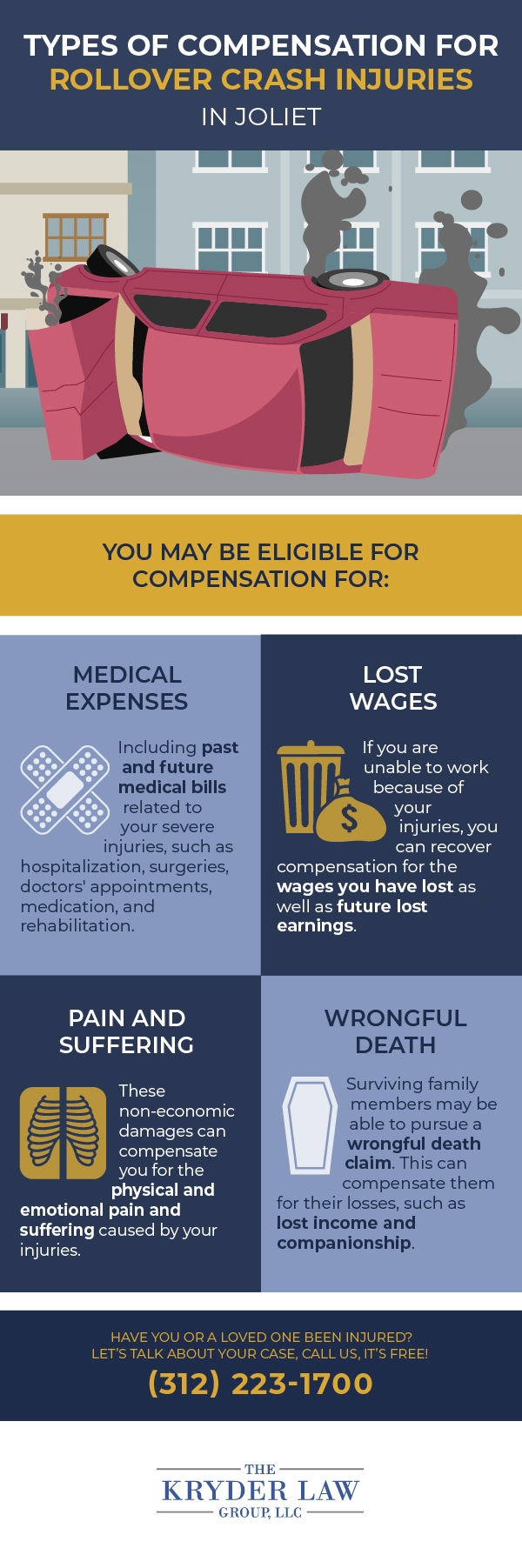 Types of Compensation for Rollover Crash Injuries in Joliet