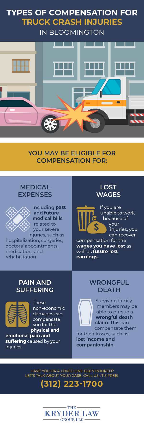 Types of Compensation for Truck Crash Injuries in Bloomington